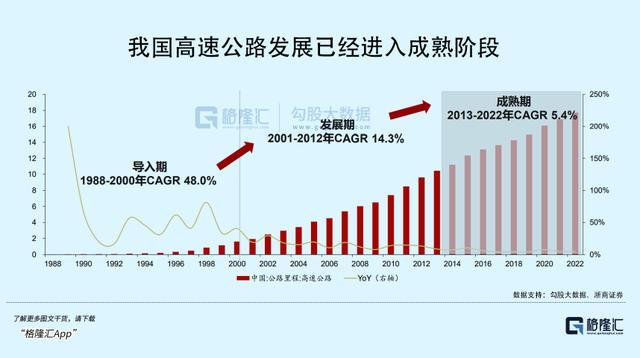 今年最闷声发大财的红利板块 高速公路稳健前行