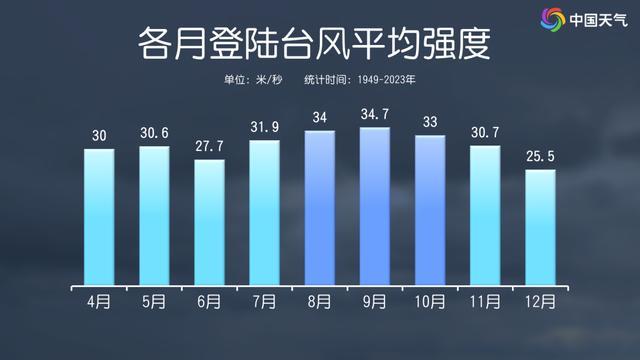 摩羯或为近10年登陆琼粤的最强台风 多地紧急停课停工停运