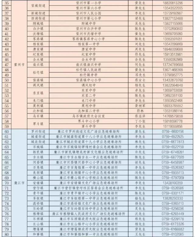 摩羯最大风力逼近历史第一强 多地启动“六停”防台风