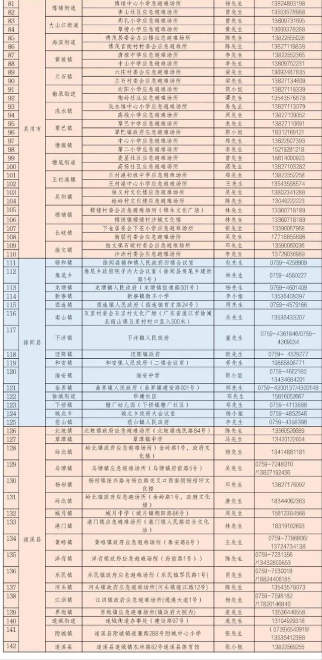 摩羯中心最大风力已达68米秒 多地启动“六停”防台风