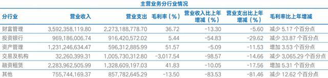 巨无霸出世，国泰君安深夜吸并海通，证券业“三中一华”时代结束