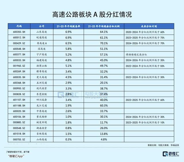 今年最闷声发大财的红利板块 高速公路稳健前行