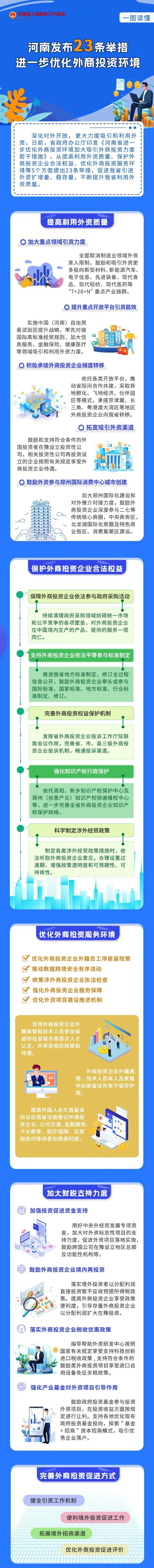 制造业领域外资准入限制全面取消 河南加码吸引外资新政