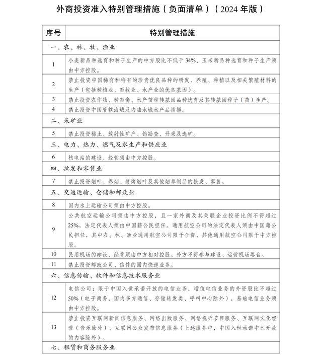 💰欢迎进入🎲官方正版✅制造业外资准入限制“清零”！外资迎来国民待遇新时代