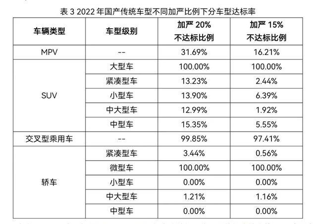 权威解读“汽车燃料消耗量”新规 燃油车与电动车并行发展新导向