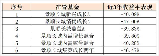 缩水超700亿，“消费一哥”怎么了？ 昔日顶流今安在？