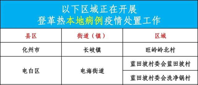 广东、浙江等地已出现登革热病例！