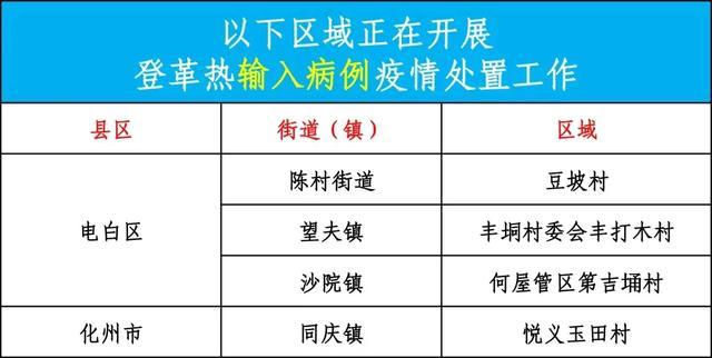 广东、浙江等地已出现登革热病例！