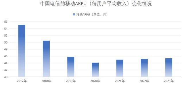 取消来电显示费必须购买新套餐 老用户权益谁来保障？