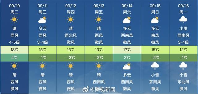 漠河开始供暖了 提前15天应对严寒