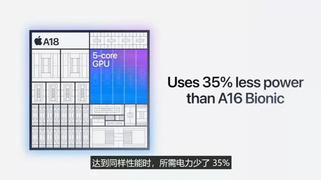 苹果A18芯片发布：CPU提升30%，GPU性能飞跃40%