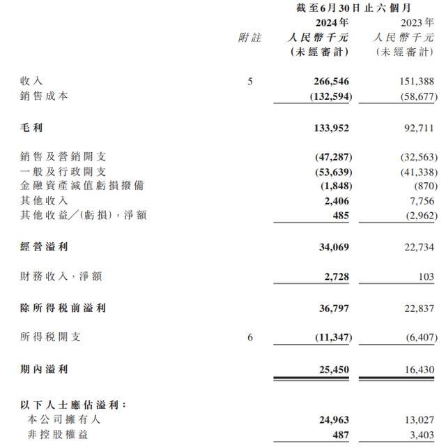 巨星传奇重挫75% 多次触发市调机制 市值缩水至19亿港元