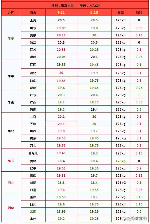 一夜“飞天”！猪价涨得“一塌糊涂”