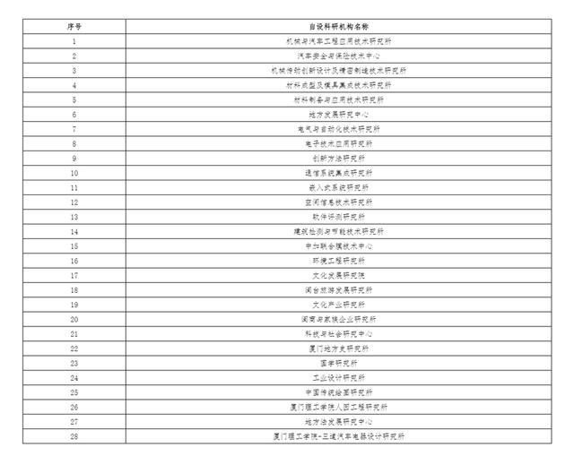 💰欢迎进入🎲官方正版✅多所高校清理自设的科研机构 优化资源，力促科研创新