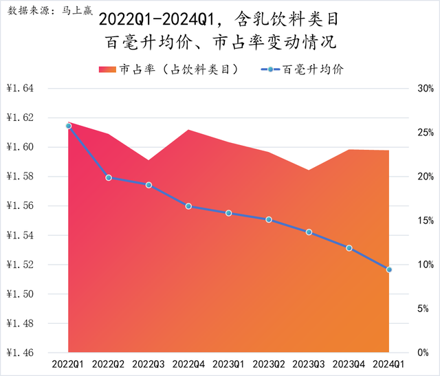 李子园卖不动了