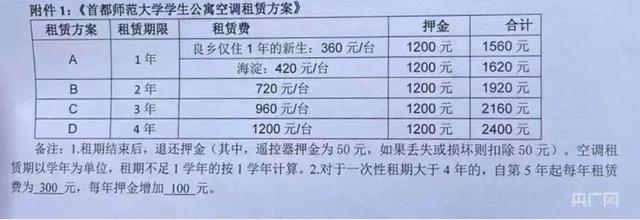 首师大收空调租赁费引学生不满 涨幅超30%，校方称经费不足