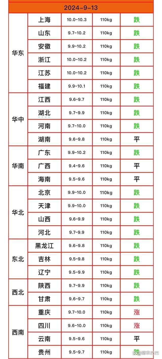 猪价再次“跳水” 节日能否带动上涨？南方猪市“一片绿”