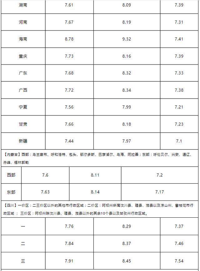 今日油价下调420元/吨！跌幅再创新高 车友加油成本大减