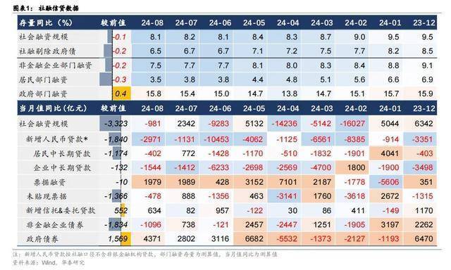 💰欢迎进入🎲官方正版✅华泰证券：降准大概率将落地 存量按揭贷款调降概率提升