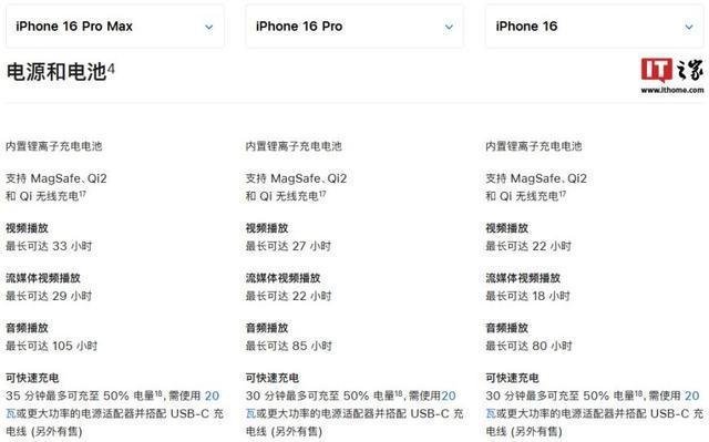 苹果16被指充电功率不超39W 实测结果引争议