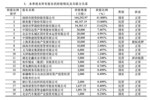 国任稳妥第五大股东欲出走 国资变革促股权变化