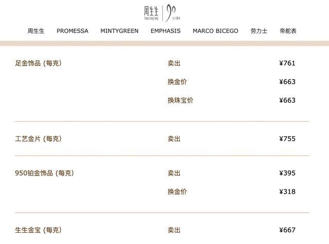 金价又发疯！金饰品每克冲到761元，黄金上涨远未结束？年内新高超20次