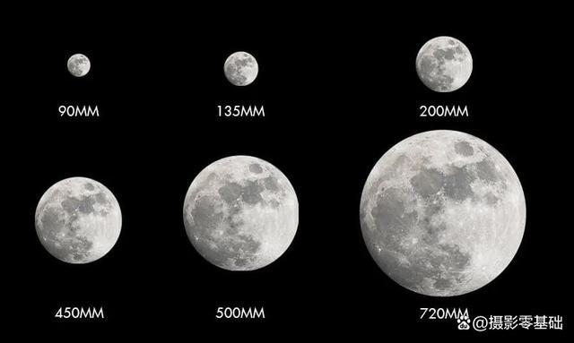 如何拍出中秋超级月亮 实战技巧与必备工具