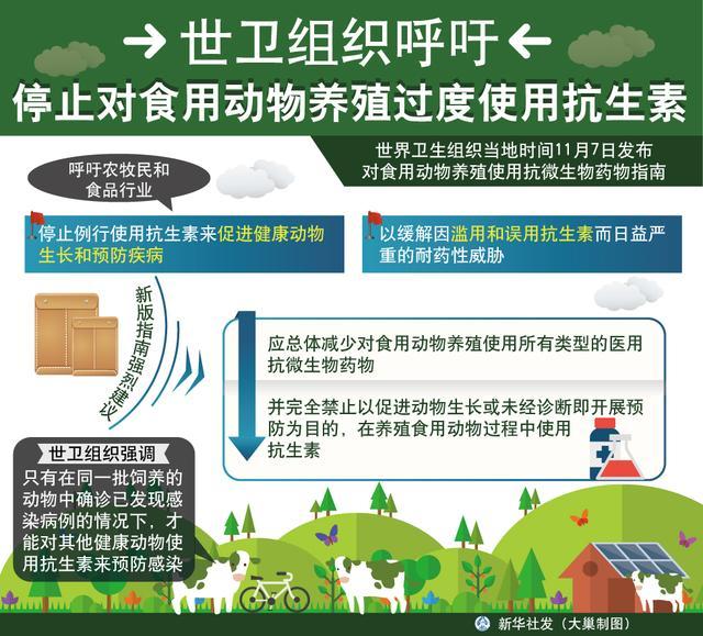 2050年或有3900万人死于抗生素耐药性 老龄化加剧风险