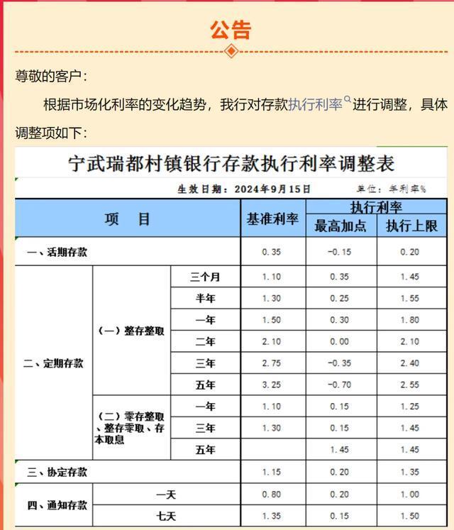 多家银行:下调存款利率，储户理财迎变局