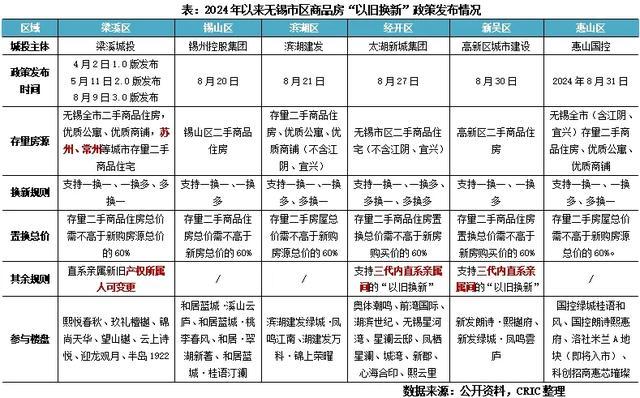 全国首例跨市“以旧换新”，能否有效推广？多地楼市迎来新契机