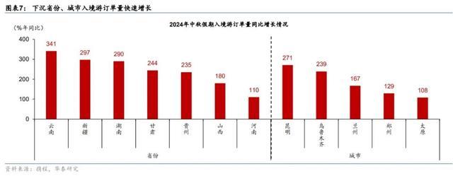 中秋出行消费：高频次 高性价比，带动文旅市场回暖