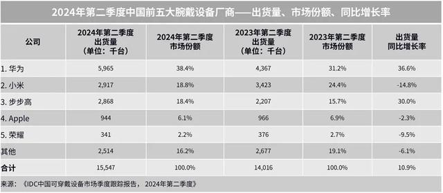 华为新品发布引关注 全场景智慧生活新篇章