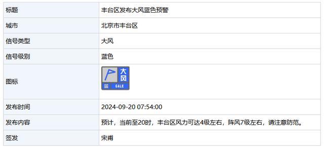 北京海淀、房山、通州等多区发布大风蓝色预警 阵风可达8级请注意防范