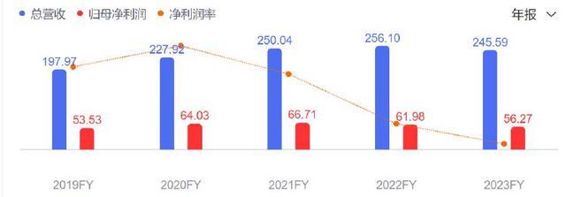 酱油女王"成海天味业新掌舵人：能否引领4900亿市值逆袭？