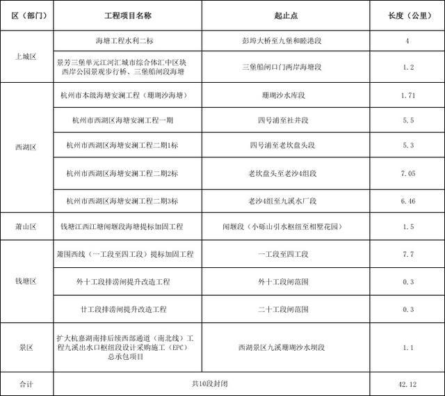 钱塘江大潮迎一年当中最佳观赏期 安全观潮需谨记