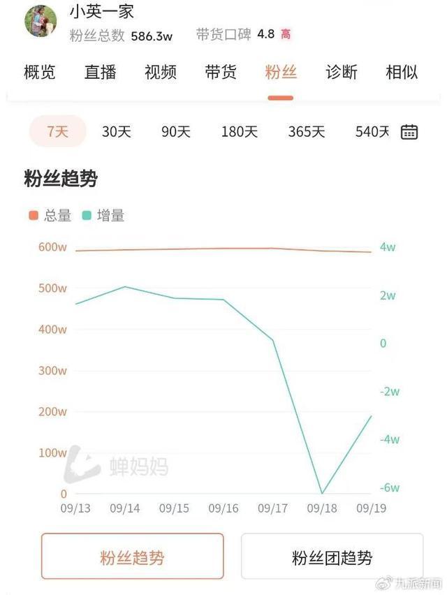 网红小英曾被赞花2年时间实现逆袭 从村贫到顶流，争议不断