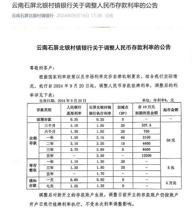 多家银行宣布：下调存款利率！储户利益受何影响？