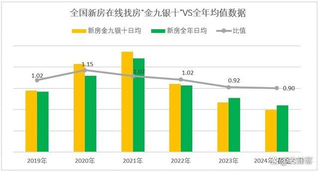 楼市加码冲刺金九银十 挑战与压力并存