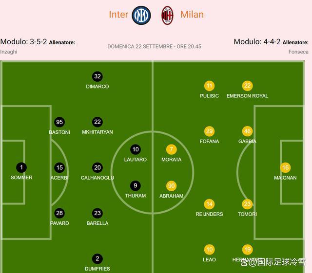 AC米兰德比战酝酿两大奇招 国米选择以不变应万变 攻守博弈定成败