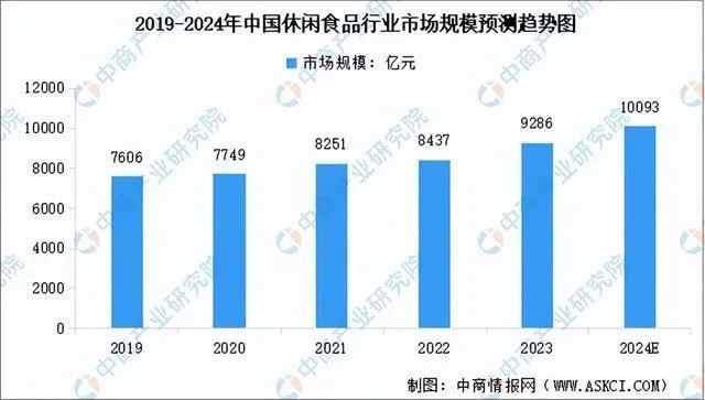 漳州老板卖零食,王健坤坐望200亿量贩帝国！