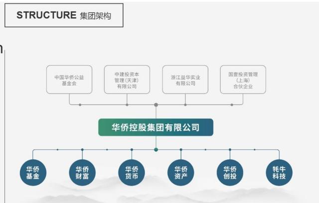 华侨系"陷兑付危机：百亿资本局疑云密布