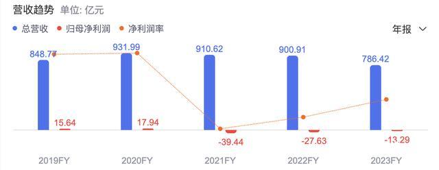 入主永辉 叶国富又一次零售冒险？押注线下超市回暖