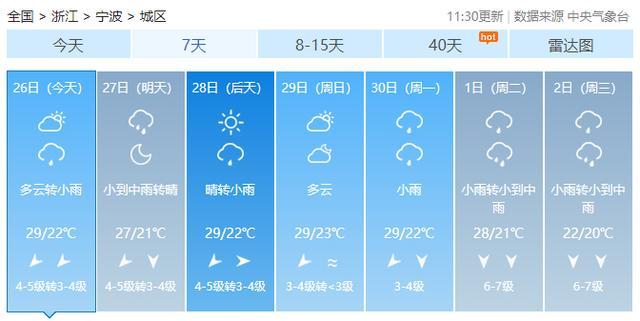 一股强冷空气马上全面影响宁波！这次很猛，准备好外套！