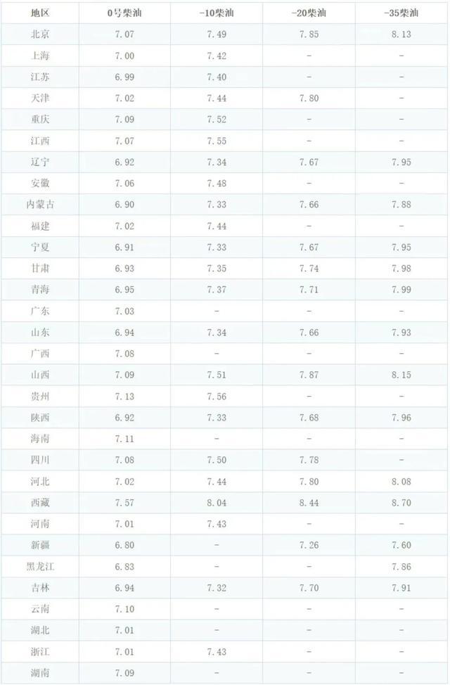 油价调整！9月26日92号汽油价格 国际油价下跌影响几何？