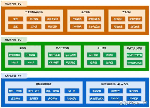 中国工资高，待遇好的十大国企，眼里别只有公务员 金饭碗排行榜出炉