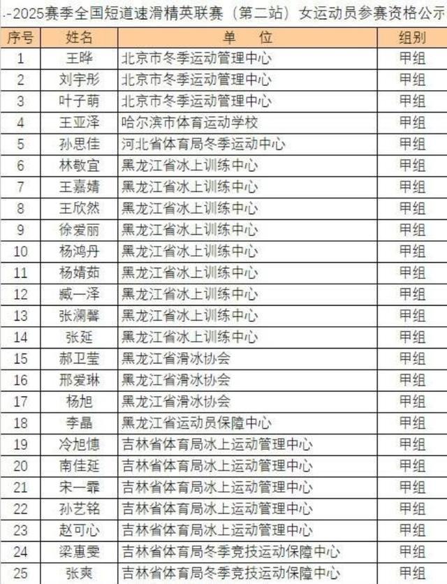 林孝埈精英赛出战3单项 新赛季首秀备受期待