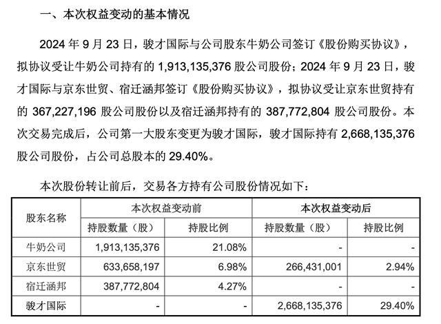 名创优品成永辉超市第一大股东 零售业巨头携手转型新篇章