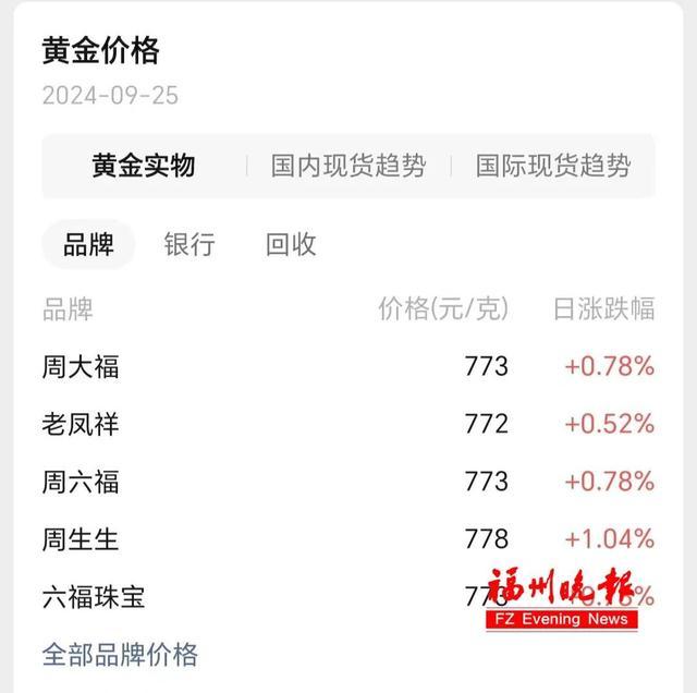 金价持续上涨!有金店坐不住了 金饰价格飙至778元/克