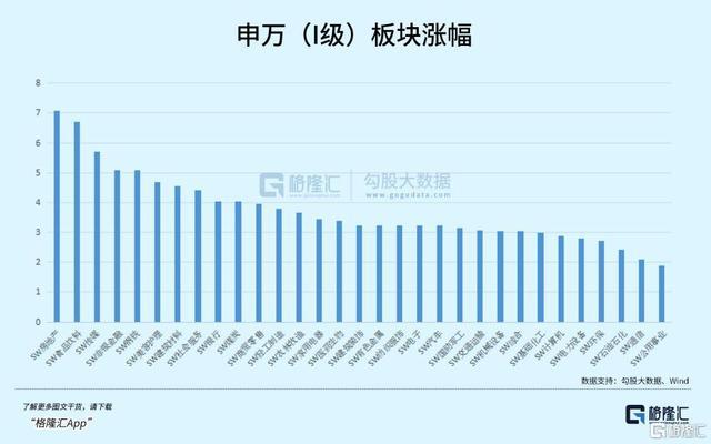 收复3000，遍地都是机会 A港股携手步入技术牛