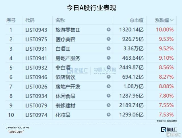 收复3000，遍地都是机会 A港股携手步入技术牛